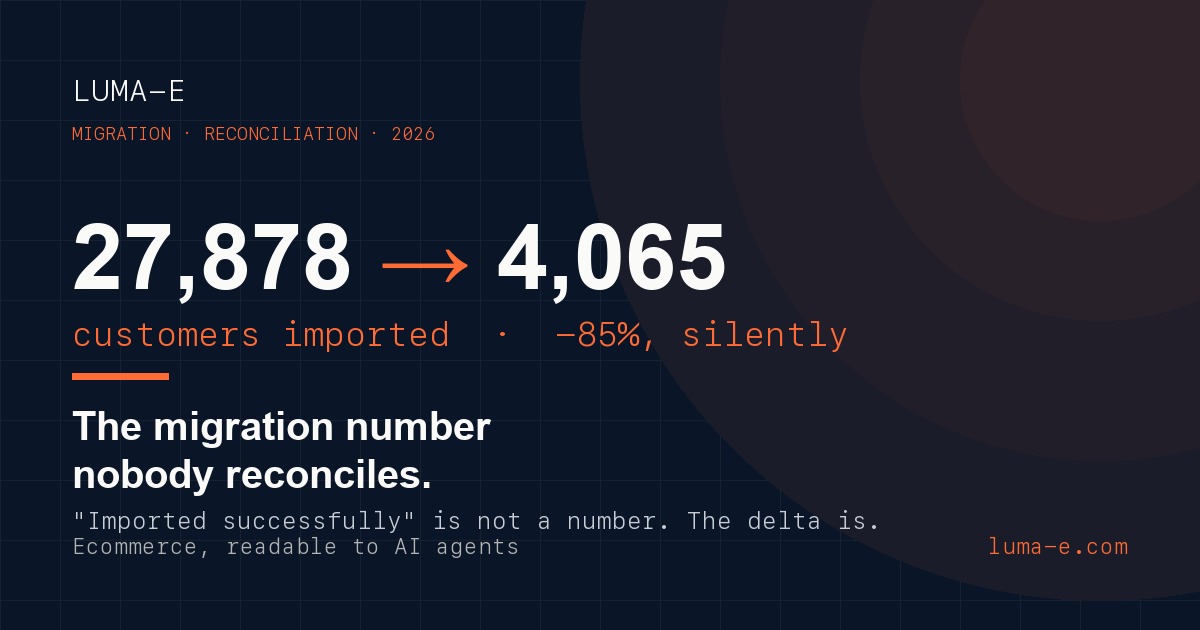The Migration Number Nobody Reconciles