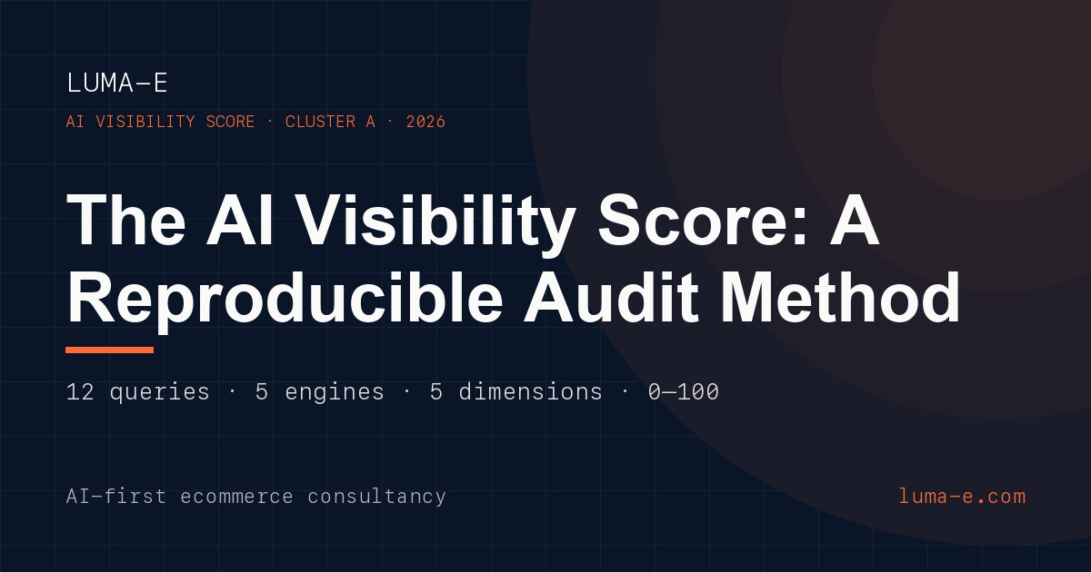 The AI Visibility Score: A Reproducible Audit Method for Ecommerce Brands (2026)