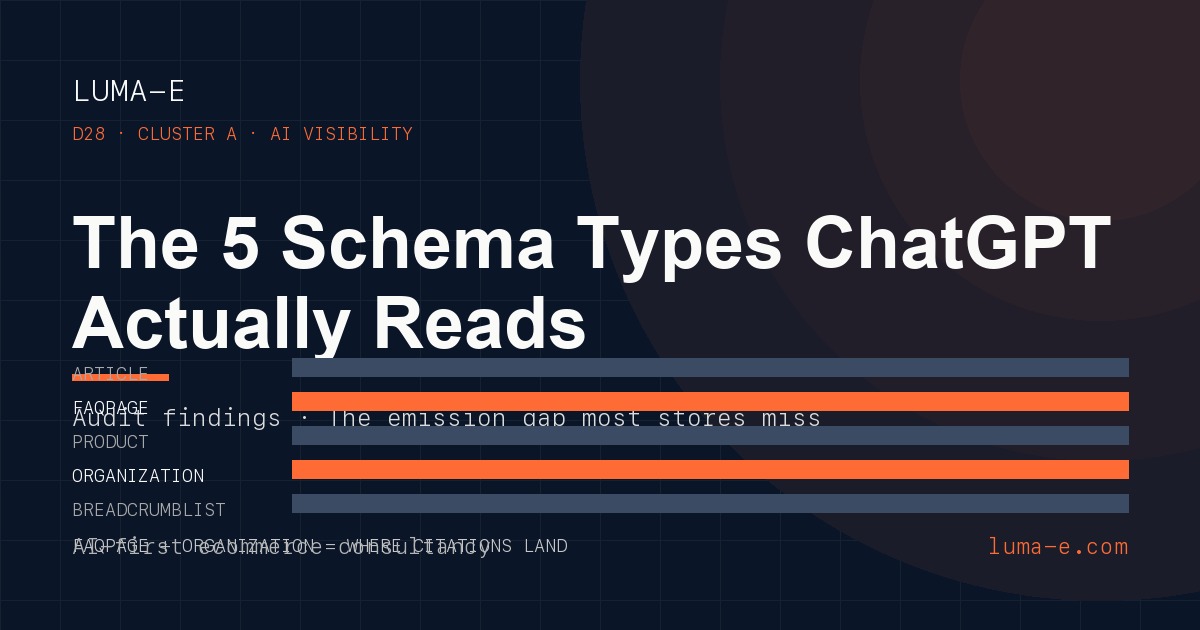 The 5 Schema Types ChatGPT Actually Reads in Ecommerce (2026)