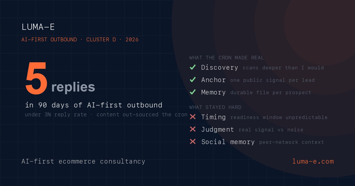 Jack Is a Cron Job: 90 Days of AI-First Outbound, 5 Real Replies, and What I'd Change