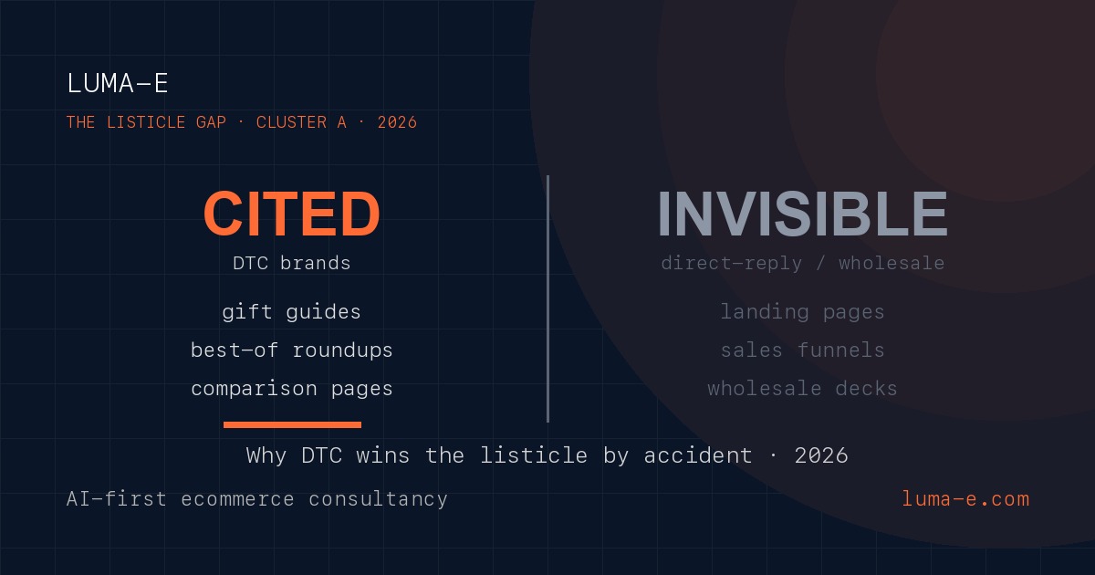 The Listicle Gap: Why DTC Brands Win AI Citations and Direct-Reply Brands Don't
